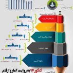 پوستر آموزشی