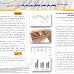 پوستر  مقالات پذیرفته شده علمی